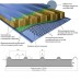 Акустическая кровельная сэндвич-панель минеральная вата, ширина 1200 мм, толщина 150 мм, 0.5/0.5, RAL3005